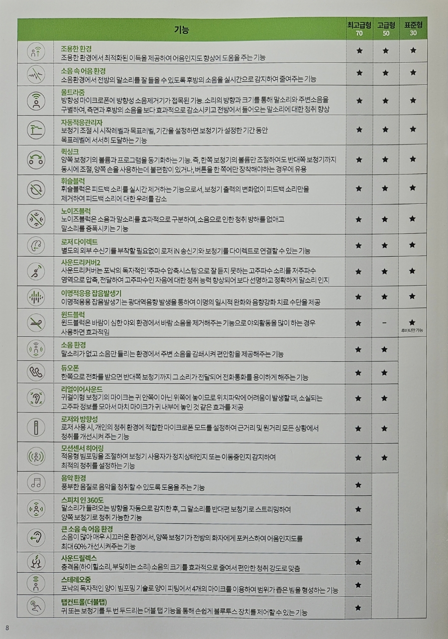 독일 베스트 보청기 이미지