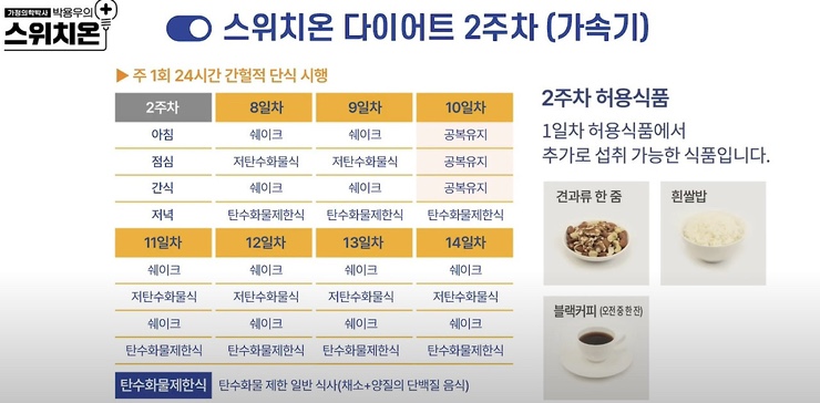 스위치온 이미지