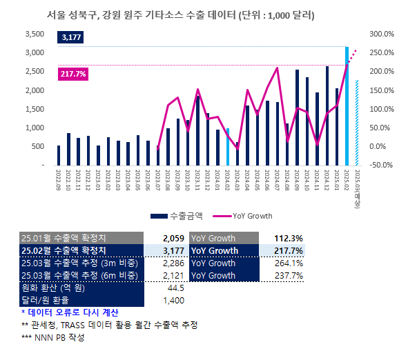 하나에스앤디 이미지