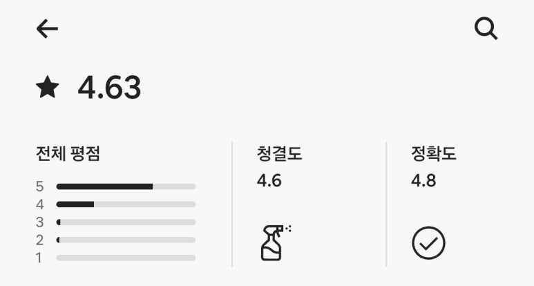정도비앤이 이미지