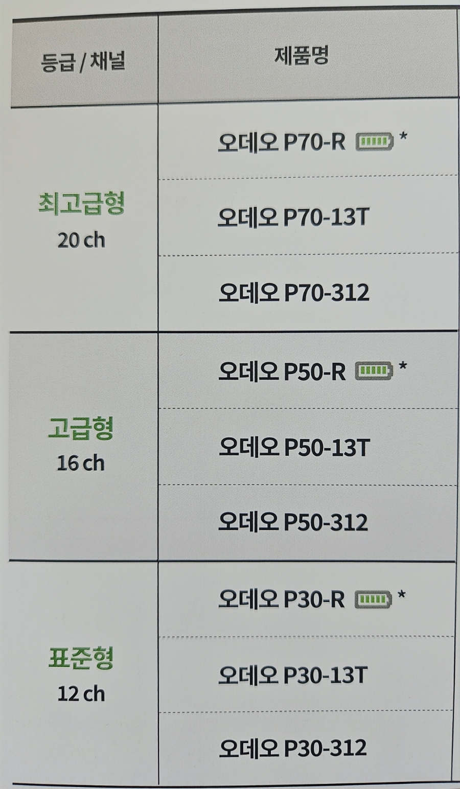 독일 베스트 보청기 이미지