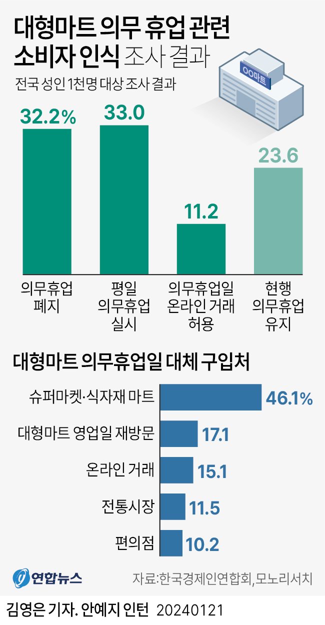 유연마트 이미지