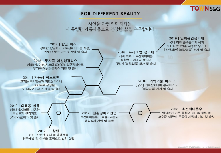 에스앤지 이미지
