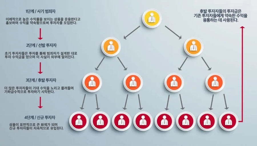 트립호스트 이미지