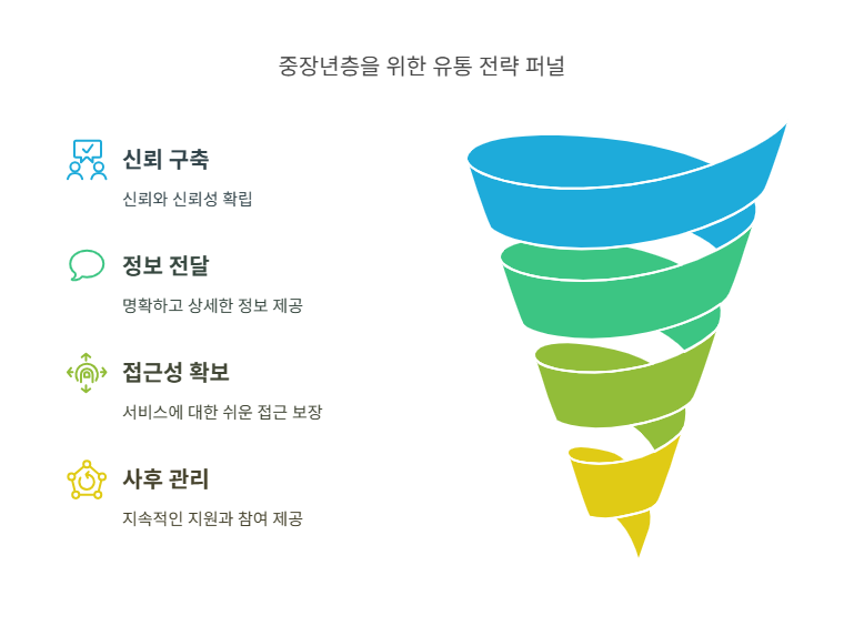 대상유통 이미지