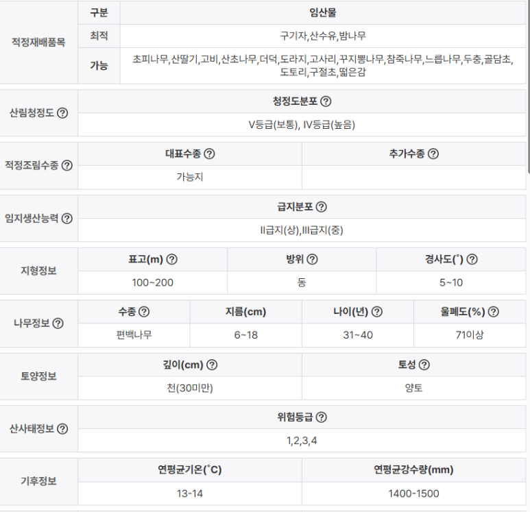 보성군행복노인전문요양원 이미지