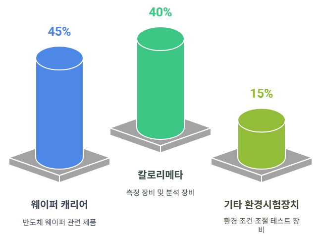 대유공조 이미지
