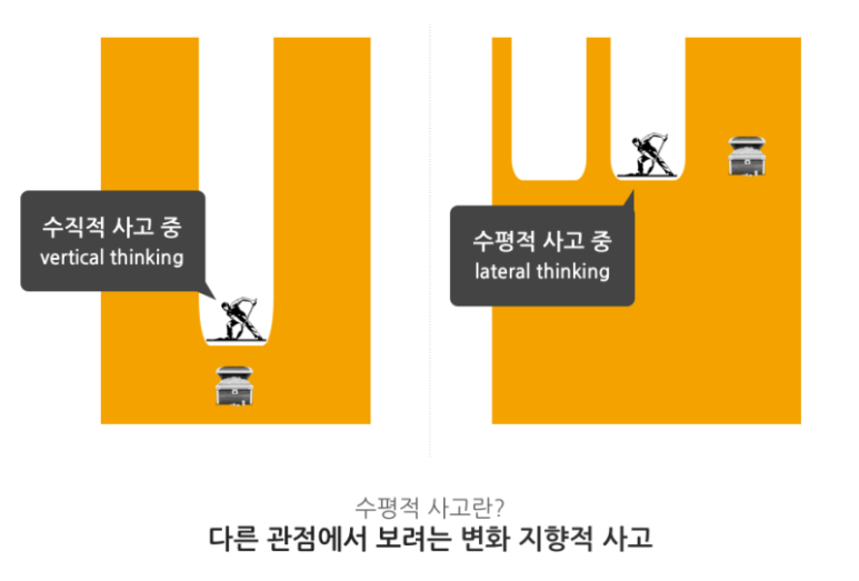 수평적사고 이미지