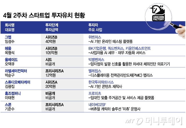 (주) 스튜디오 올 이미지