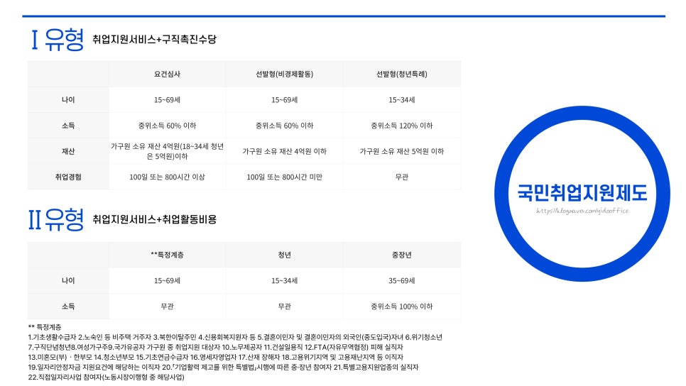국민지원행정사사무소 이미지