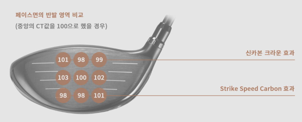 요넥스청주점 이미지