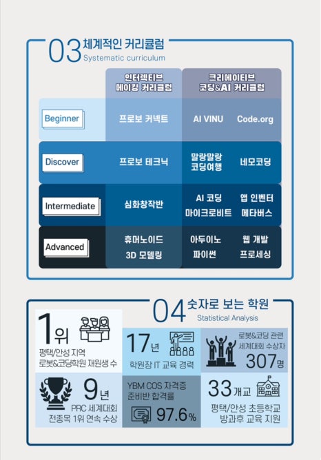코딩아카데미 이미지
