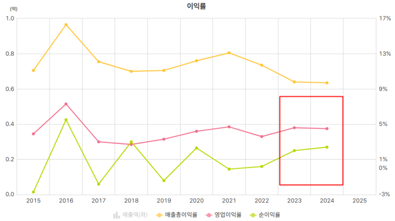 동방기업 이미지