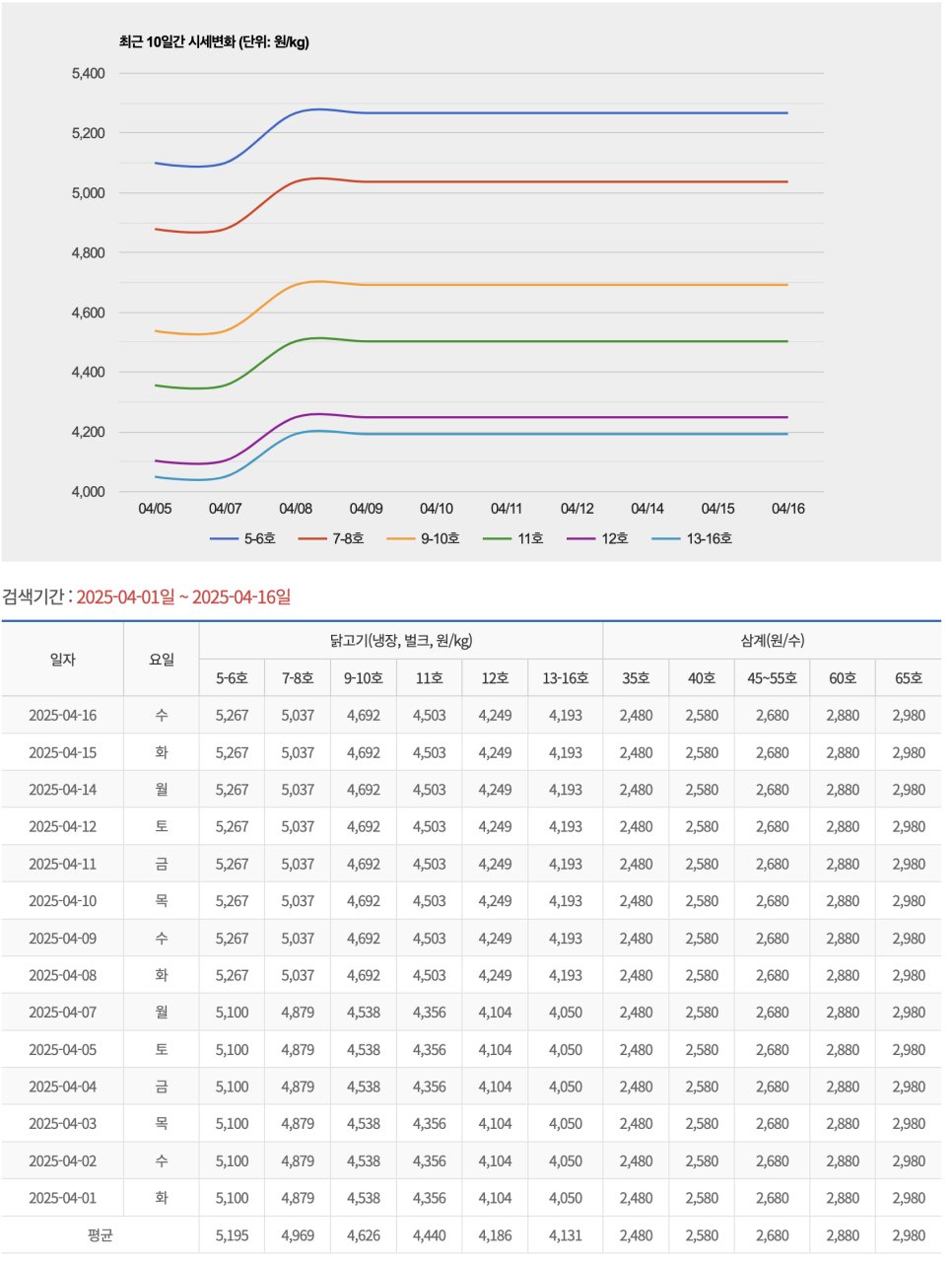 도담닭고기 이미지