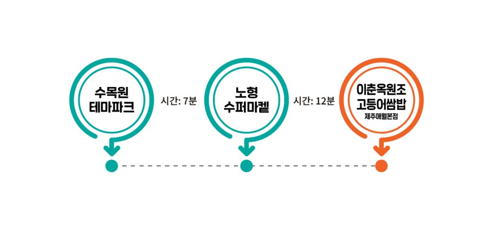 대형식당 이미지