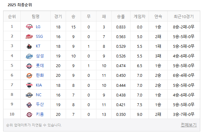 바로그집 이미지