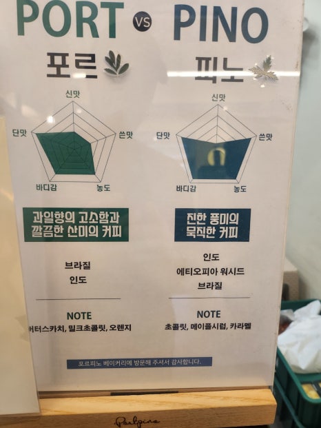 포르피노세번째이야기 이미지