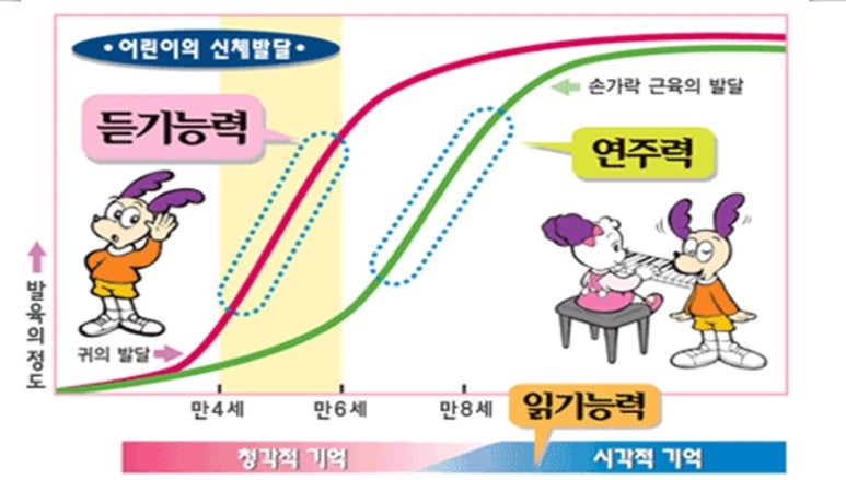 이화뮤직플로우음악학원 이미지