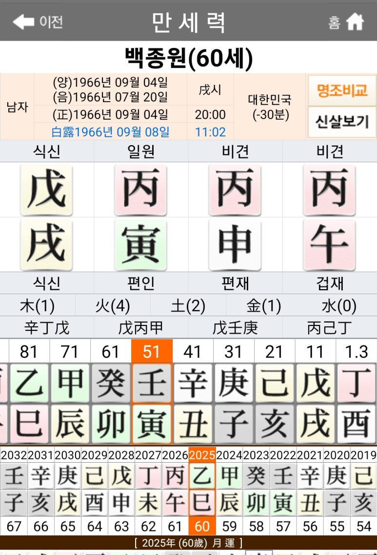 아이디어사주 이미지