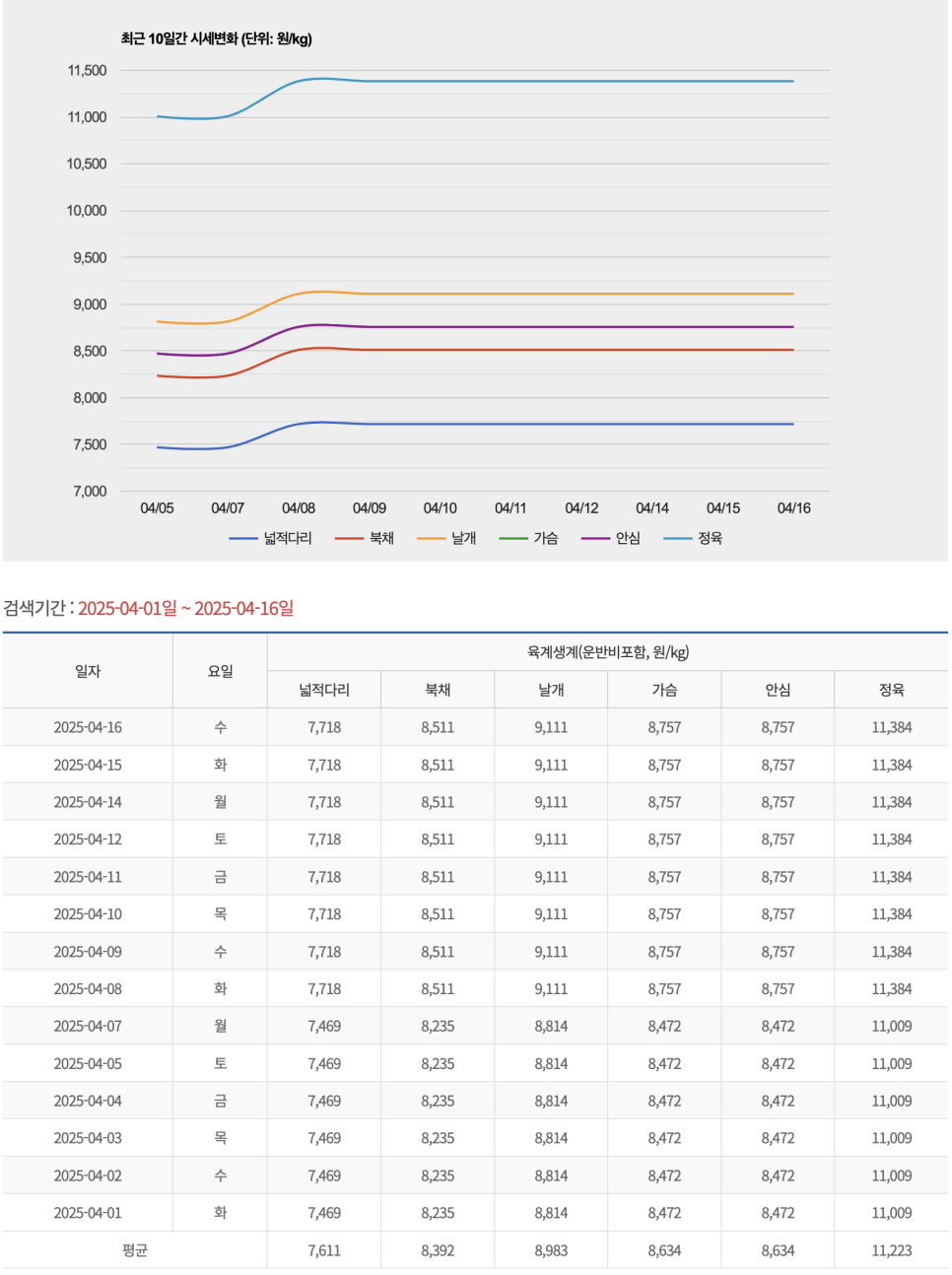 도담닭고기 이미지
