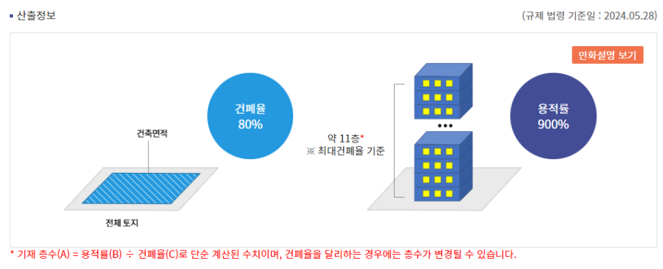 김해세무서 이미지