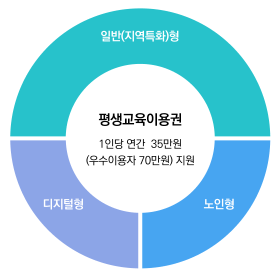 모란고은손간호학원 이미지