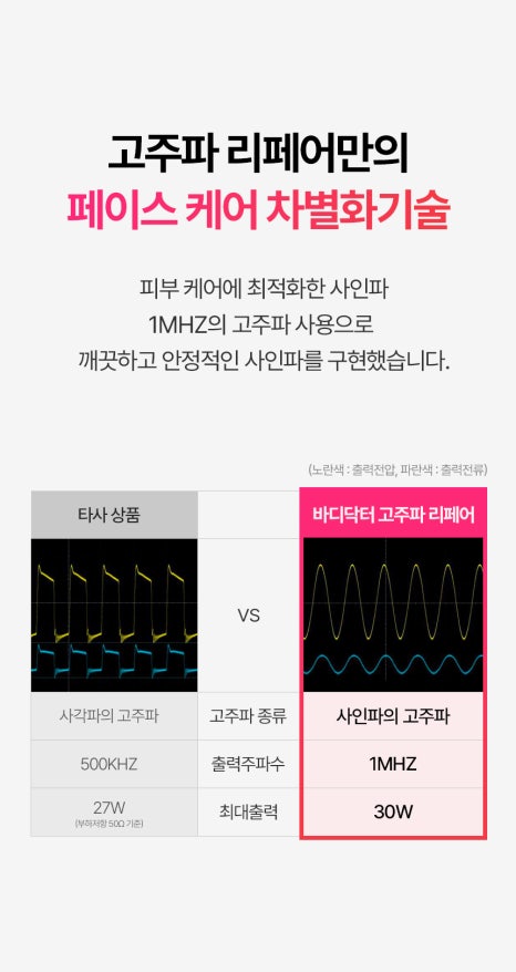 고주파 리페어 이미지