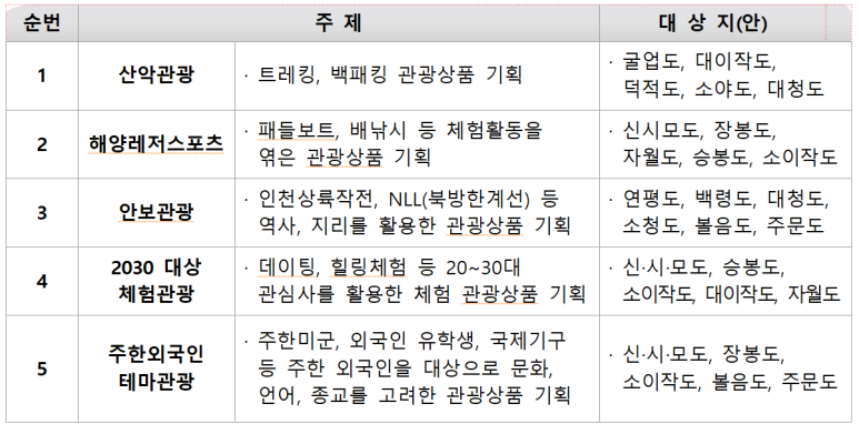 (주)평화여행사 이미지