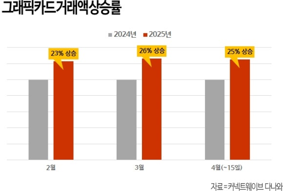 원그래픽 이미지