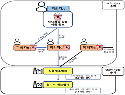 부전식품 이미지