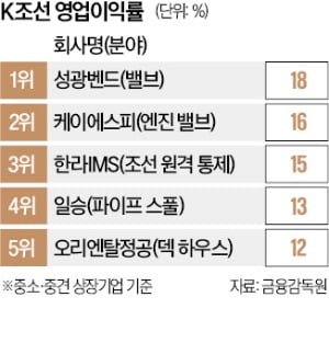 엔텍마린 이미지