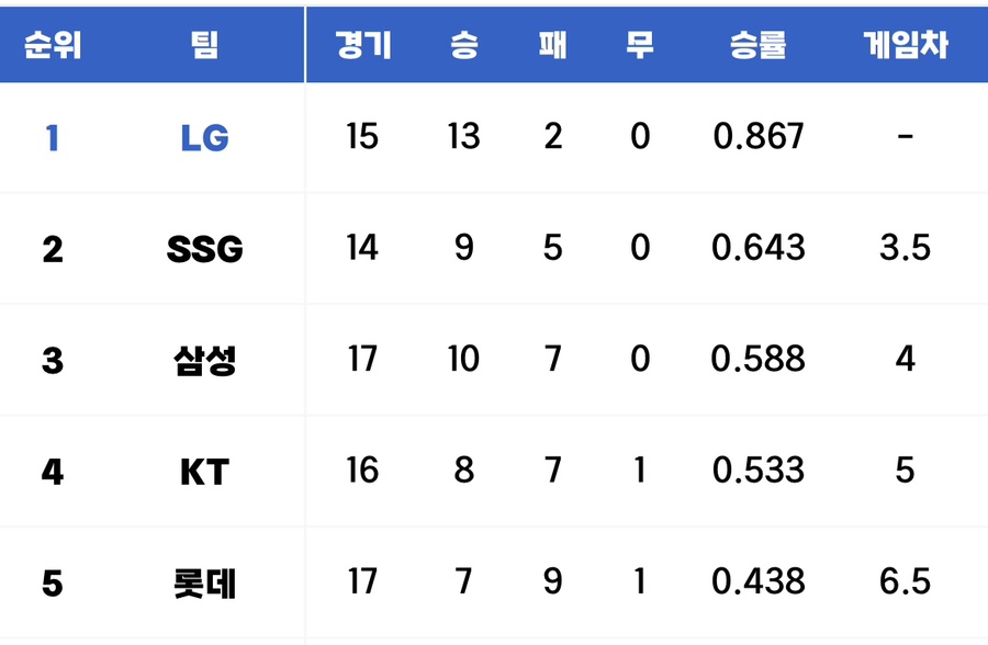 일희일비 이미지