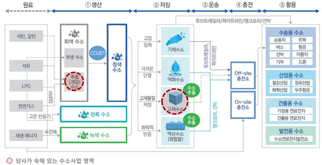 (주)원일티엔아이 이미지