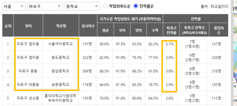 대흥보습학원 이미지
