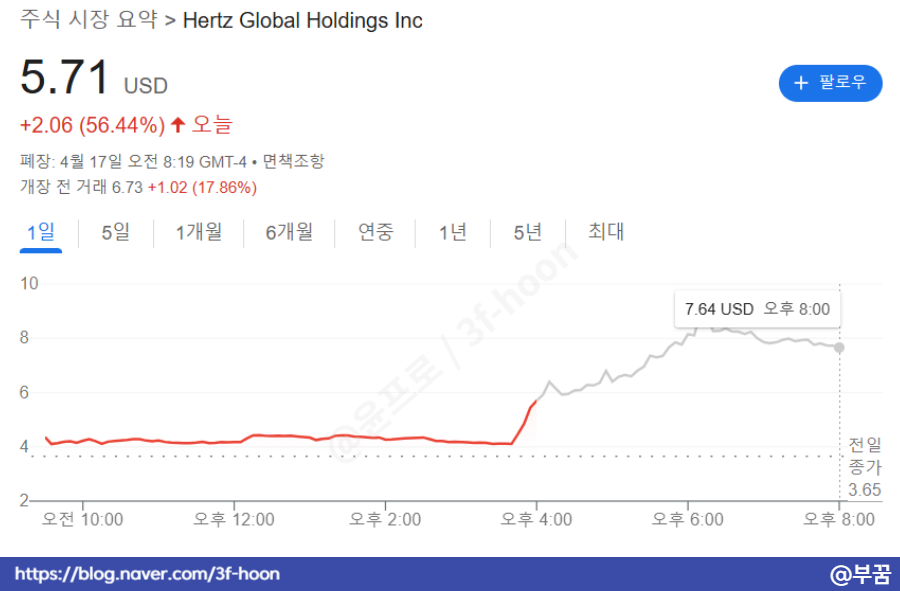 허츠주 이미지