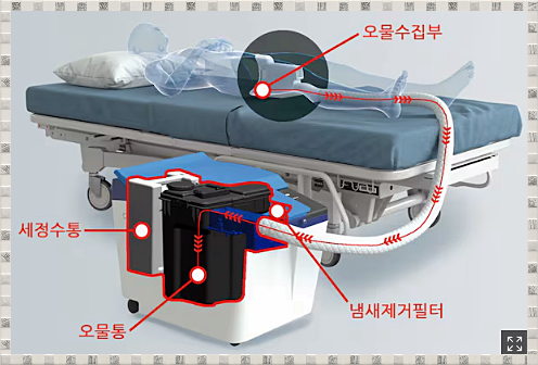 서울특별시립 남부노인전문요양원 이미지