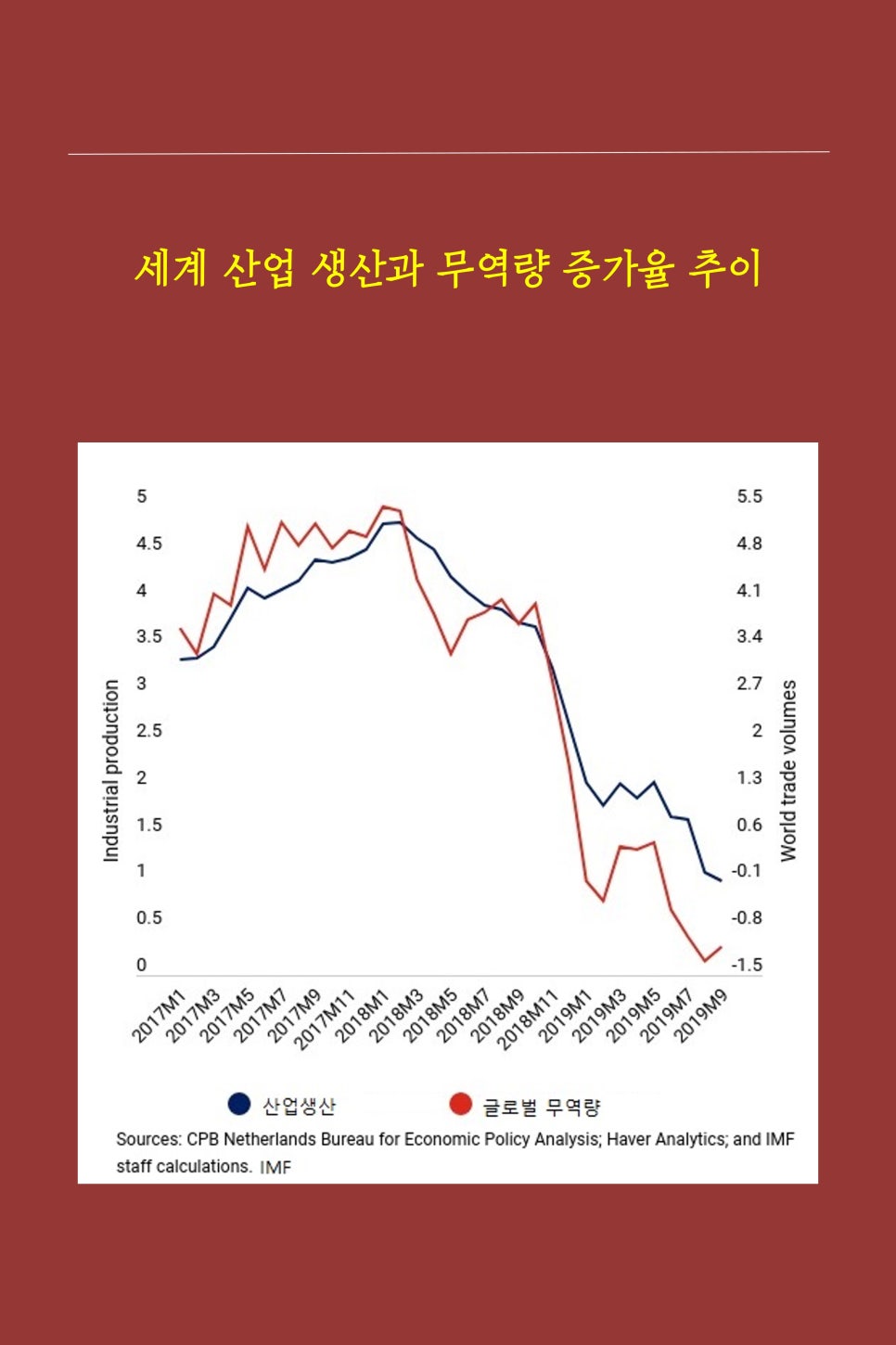 세계산업 이미지