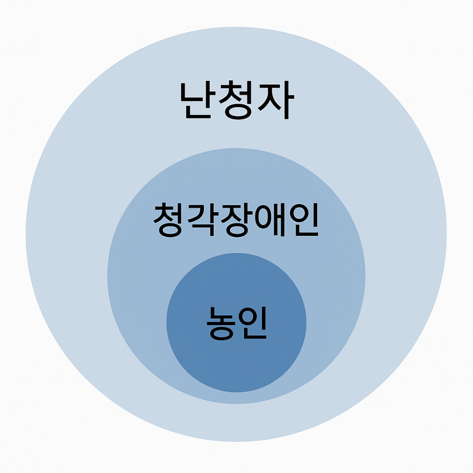 청각장애자 관련 용어 정리 그리고 청각 다양성(Aural Diversity)에 관하여 — 원문 이미지 3
