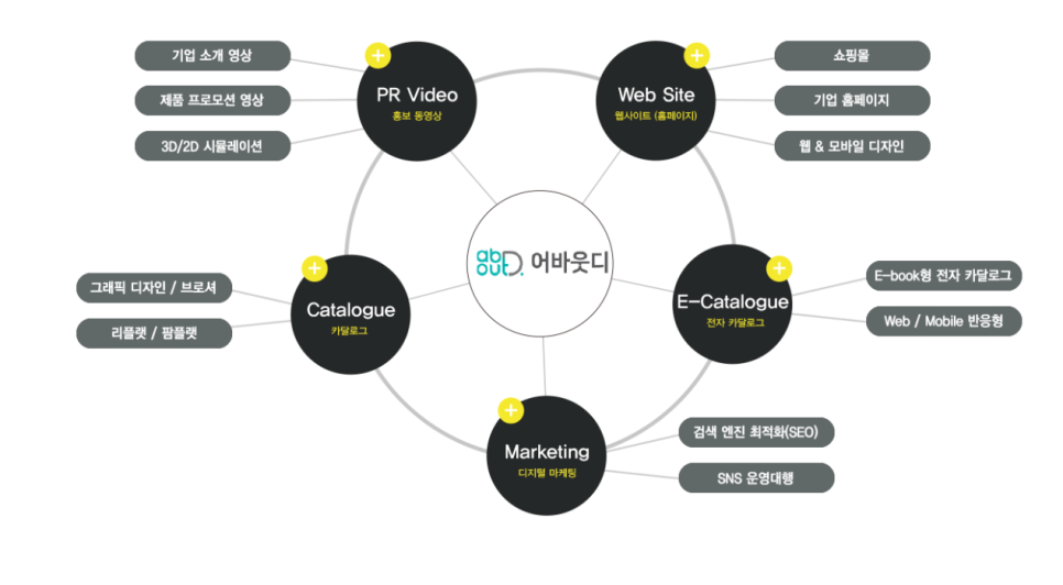 어바웃디 이미지