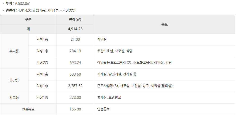대전광역시무지개복지공장 이미지