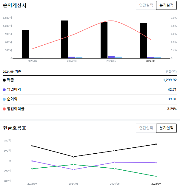 비잉비잉 이미지