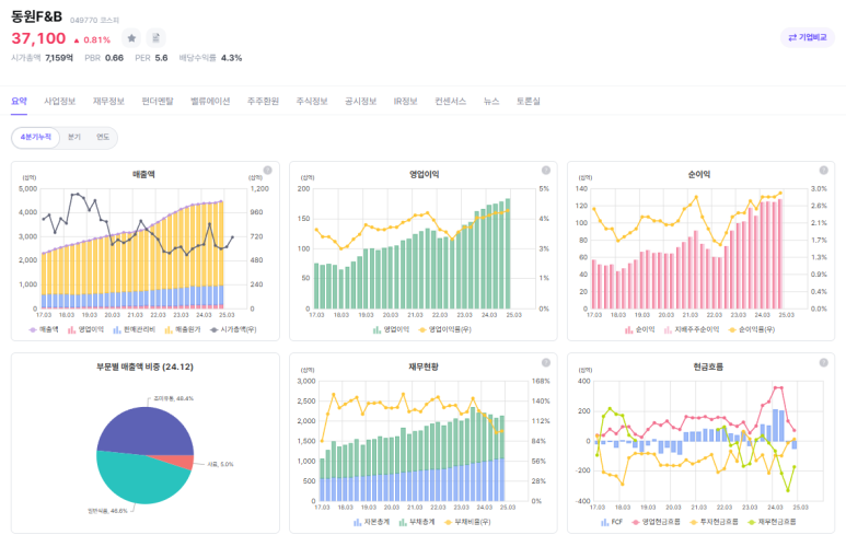 동원에프앤비 이미지