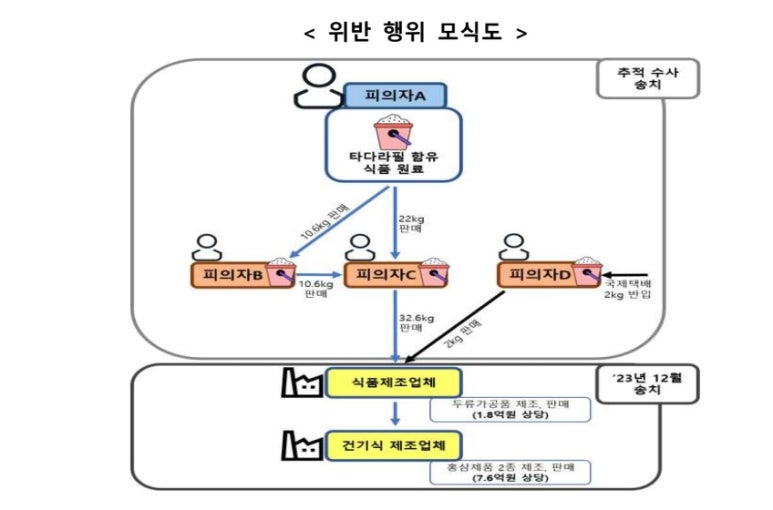 부전식품 이미지