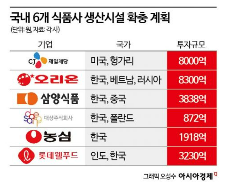 푸드아일랜드주 이미지
