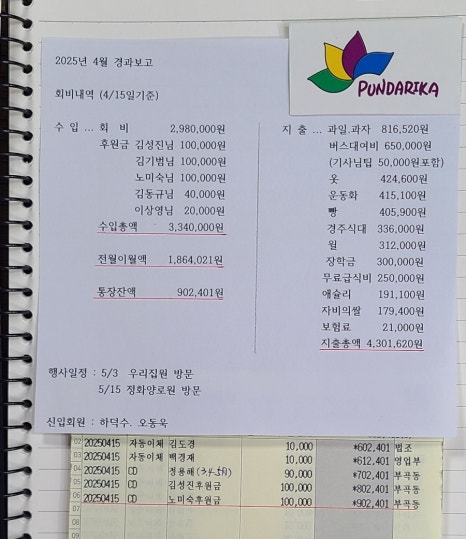 푼다리카 이미지