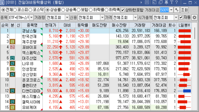 나우씨아이 이미지