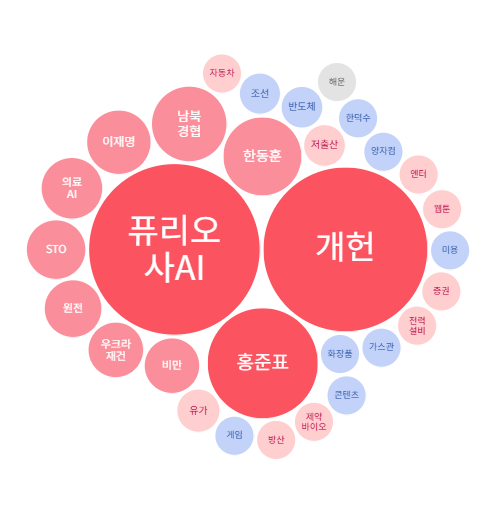평화종합물류 이미지