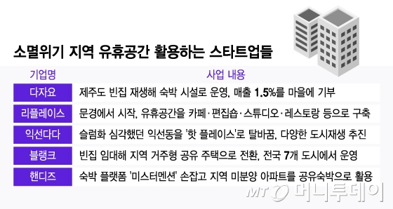 어반플레이광주 이미지