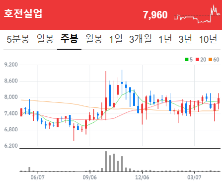 싼데의류 이미지
