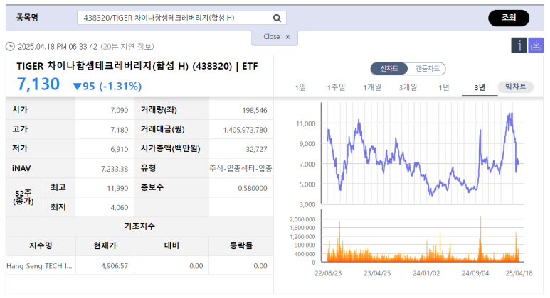 헤버리지 이미지